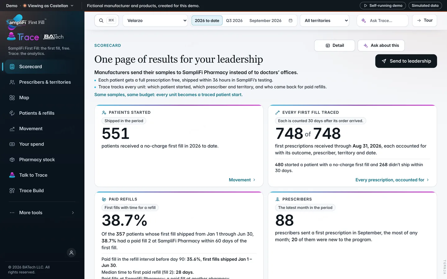 The Trace scorecard for Velarzo, a fictional product: patients started, every first fill traced, paid refills and prescribers, shown with demo data