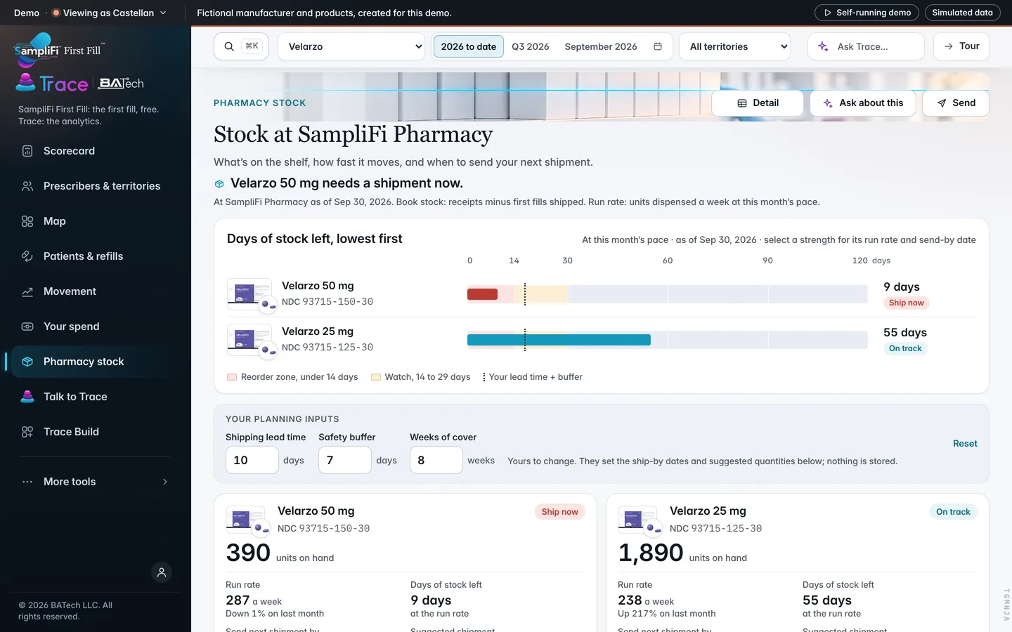 Stock at SampliFi Pharmacy in Trace: days of stock left for each strength and when to send the next shipment, shown with demo data
