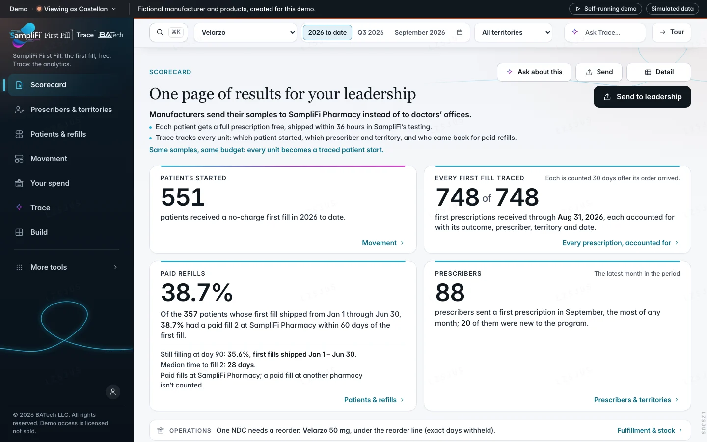 The Trace scorecard: patients started, every first fill traced, paid refills and prescribers, shown with demo data