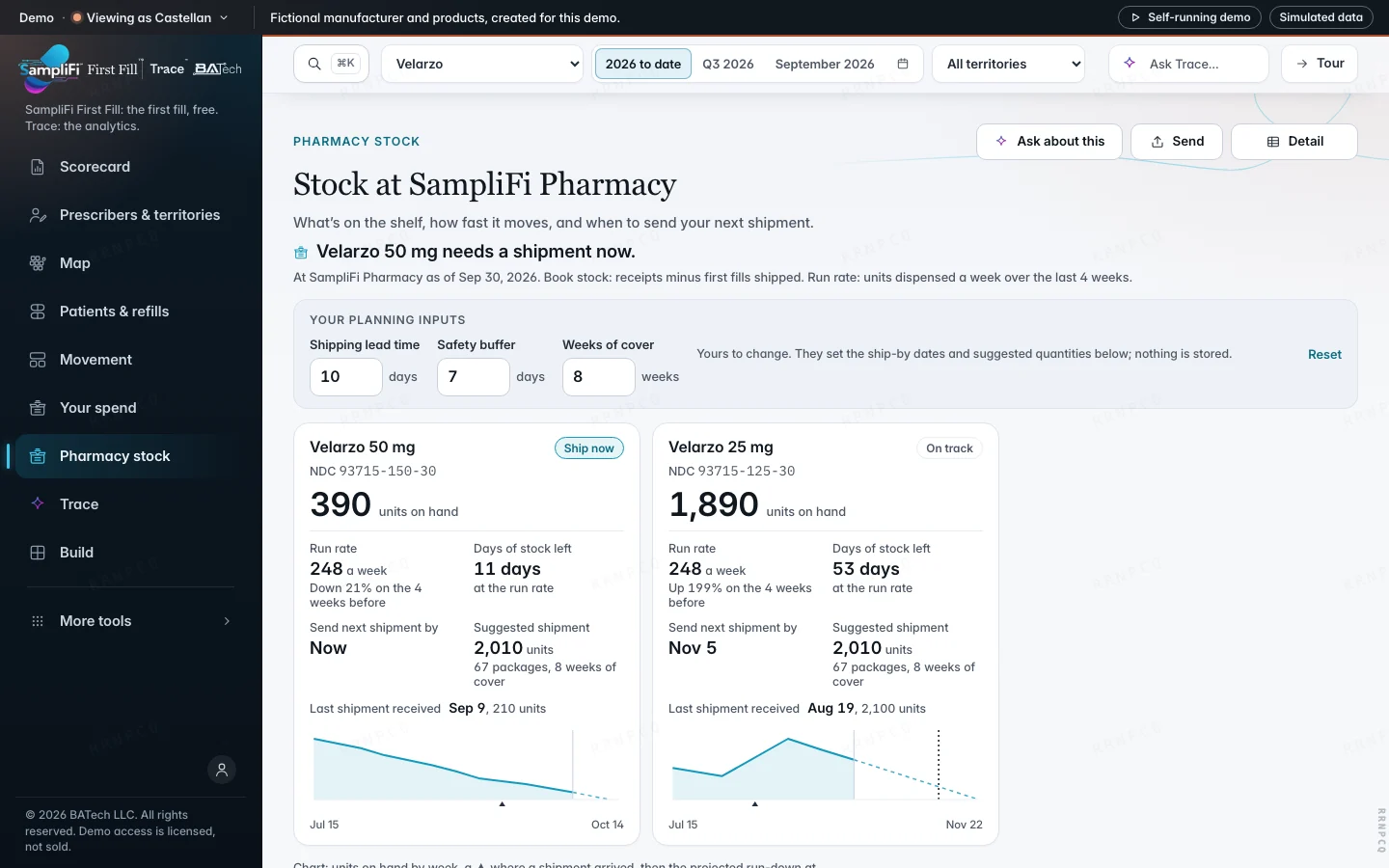 Pharmacy stock in Trace: units on hand, run rate and when to send the next shipment, shown with demo data
